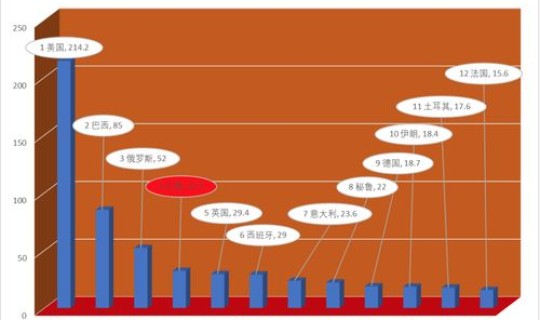 上海疫情实时更新数据，上海疫情数据统计