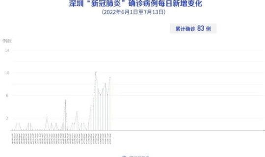 辽宁疫情患者轨迹查询系统，辽宁疫情最新情况今日新增轨迹