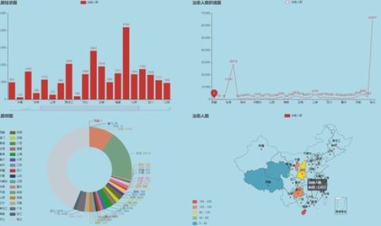 黑龙江疫情数据实时更新情况，疫情实时数据