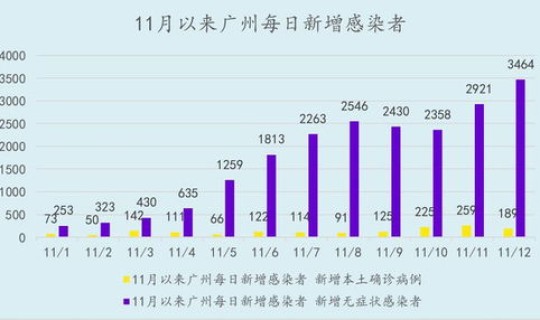 高风险地区回来隔离是自费吗？属于高风险区域的有哪些