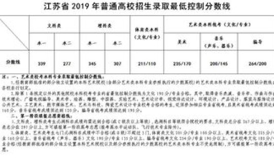 江苏高考2016年分数线是多少，历年江苏一二本分数线
