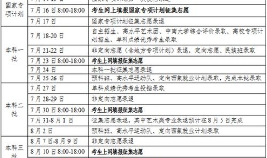 高考几天出录取结果？考研几月出录取结果