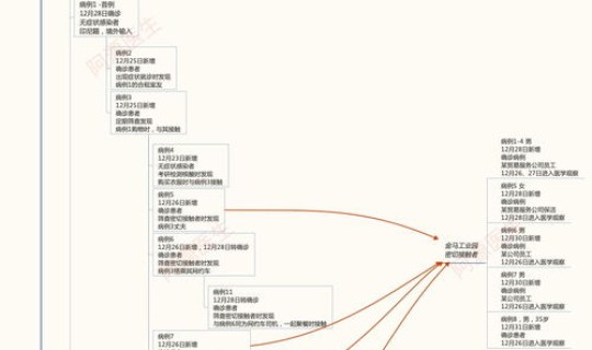 中国目前的疫情状况？各地疫情情况