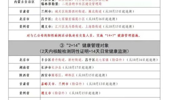 宁波今天最新疫情公布 宁波疫情最新消息4例在哪个地方