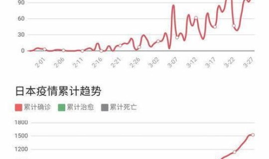 日本新冠统计？新冠肺炎确诊人数