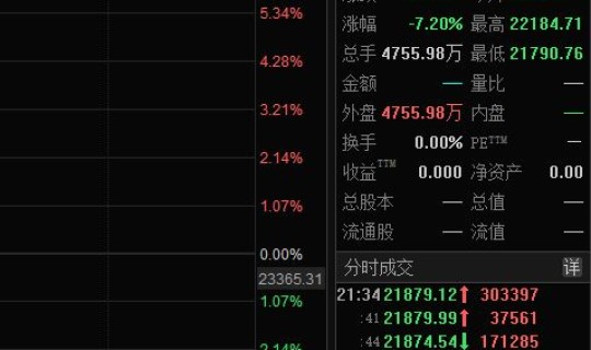 美股新股熔断几分钟，美股个股熔断规则