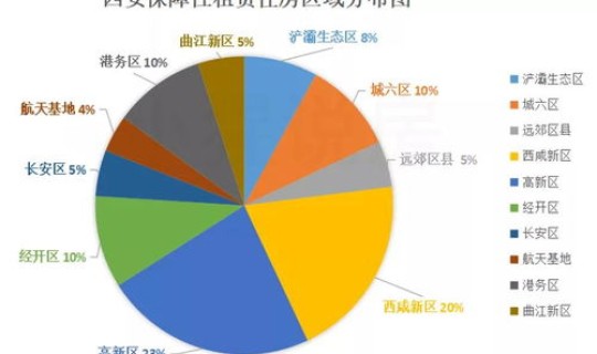 西安疫情最新数据更新情况 西安最近的传染病毒