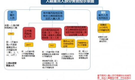 江苏疫情实时公布(江苏疾控中心官网)