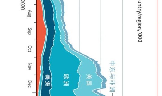 国内第二波疫情暴发 疫情爆发还是疫情暴发