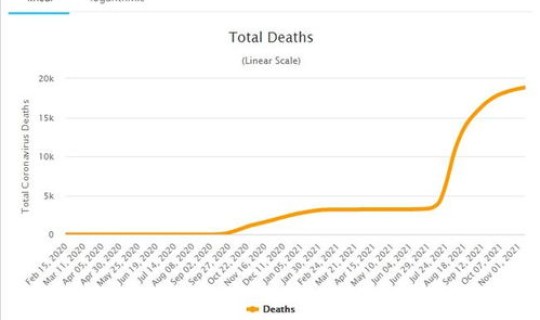 疫情第二波还会爆发吗？疫情二次爆发期是什么时候