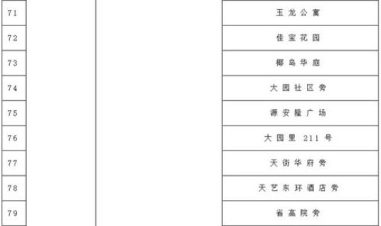 海口新增1例确诊是哪里人？海口艾滋病人数量