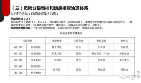 沧州地区风险等级划分？风险分级管控四个等级