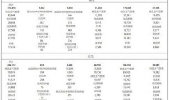 美国的确诊人数？美国每年癌症确诊人数