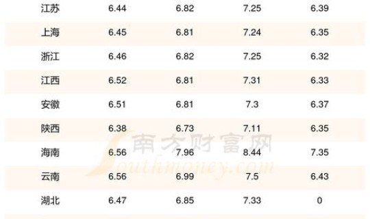 油价92号汽油价格表最新(海南95号汽油今日油价)