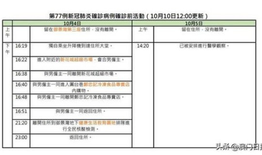 宁夏确诊活动轨迹？大庆疾控急寻宁夏中卫确诊病例轨迹相同人员