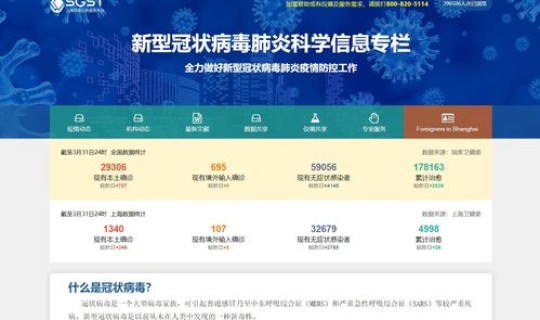 新型冠状肺炎病毒最新数据消息(新冠病毒最新消息)