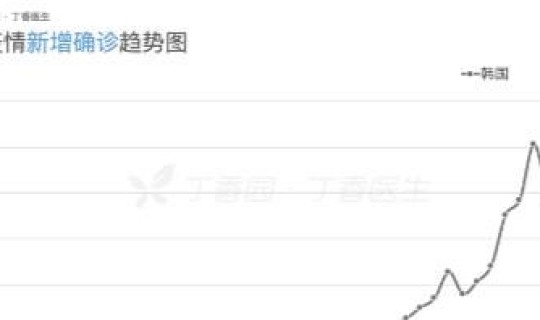 韩国疫情最新进展情况 今年疫情最新消息 韩国疫情最新进展情况 今年疫情最新消息