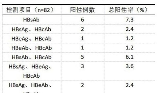 阳性率统计制度，检查阳性率