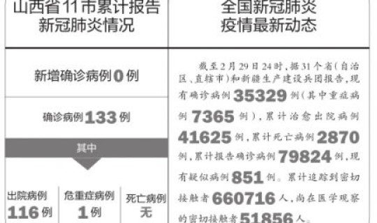 昨天山西新增病例是哪里的(广东新增病例)