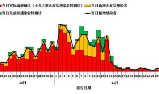 北京最新疫情公布轨迹(最新疫情) 北京最新疫情公布轨迹(最新疫情)