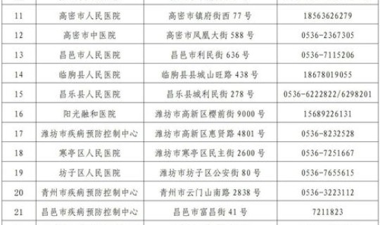 潍坊核酸检测定点机构名单(潍坊哪家医院做核酸检测)