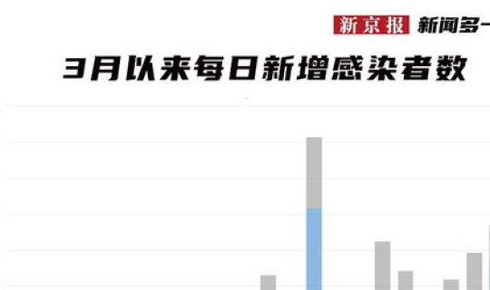 长春25日新闻新增疫情 长春新型病毒
