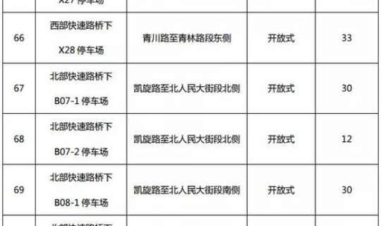 重庆市最新疫情政策公告(重庆市南岸区隔离费用政策)