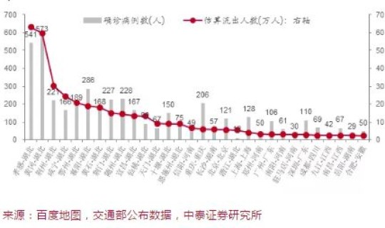 最新疫情发源地 疫情来源到底是哪里