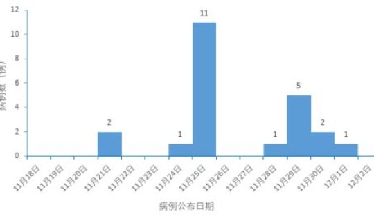 新增中高风险地区最新消息查询	，中风险和中高风险的区别