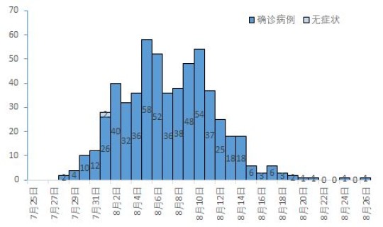 扬州疫情最新消息发布时间(扬州疫情最新公布)