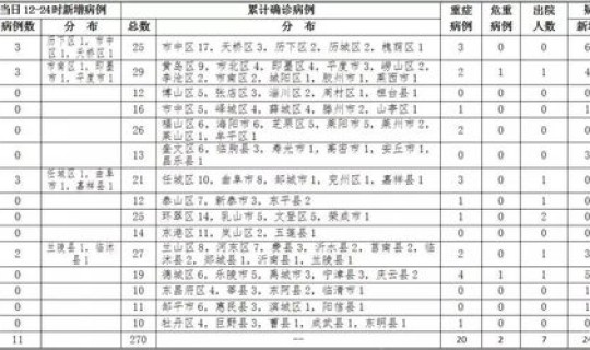 黑龙江新增确诊3例是哪里人？11月3日黑龙江新增45例确诊病例
