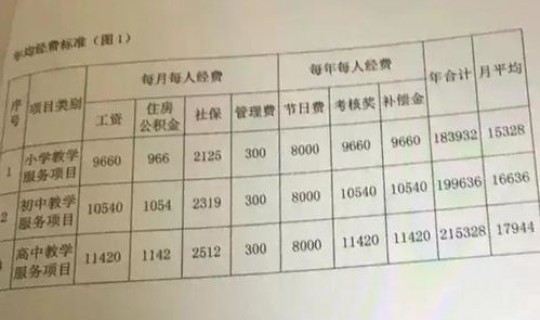 长沙教师退休工资多少钱一个月？湖南省教师退休工资如何计算