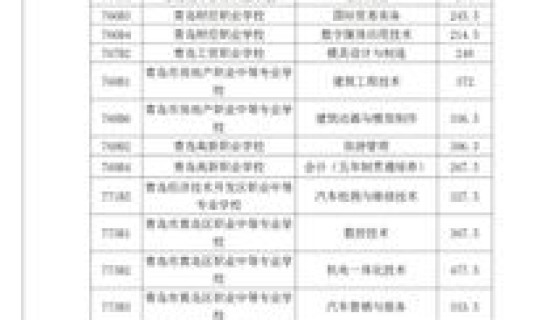 莱西中考成绩 青岛莱西中考录取分数线