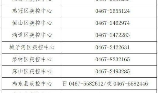 齐齐哈尔确诊人员行动轨迹(如何查看行动轨迹)