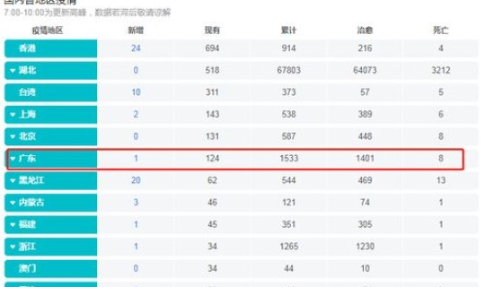 4月份广东疫情，广东疫情时间表