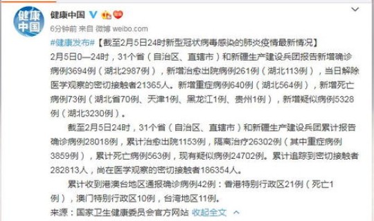 菏泽疫情确诊人数？全国疫情最新消息