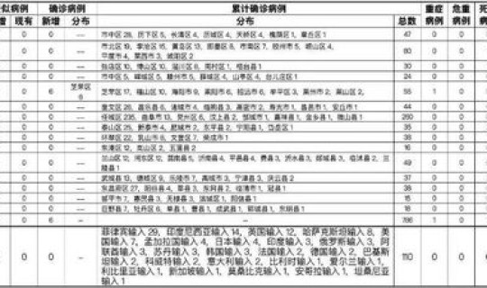 烟台新增9例病例 病例什么意思