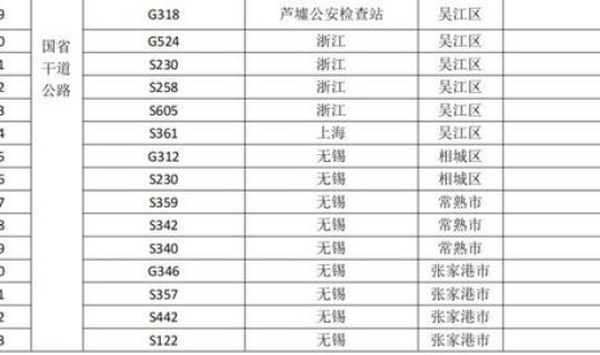 没做核酸能坐火车吗现在，坐火车需要48小时核酸检测吗