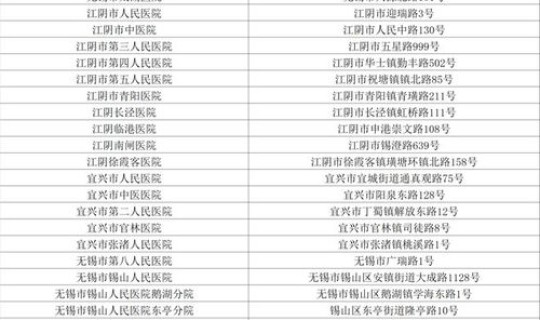 无锡新增病例最新情况?无锡新增病例最新消息 无锡新增病例最新情况?无锡新增病例最新消息