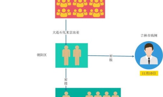 黑河 新增 黑河疫情发布
