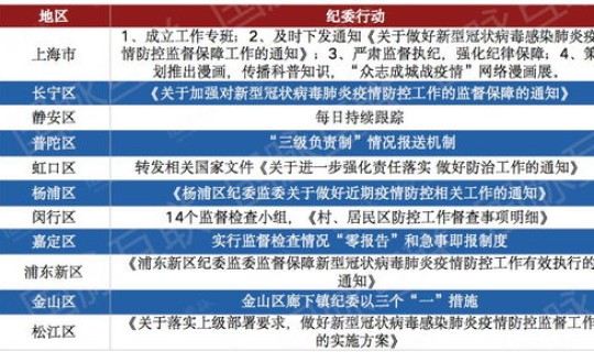 疫情上海疫情最新情况通报数据(疫情数据) 疫情上海疫情最新情况通报数据(疫情数据)