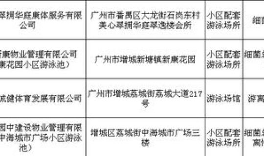 场所码是干嘛的，场所码的作用和意义