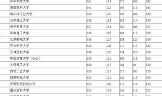 2016江苏高考录取分数线公布 文科上211要考多少分