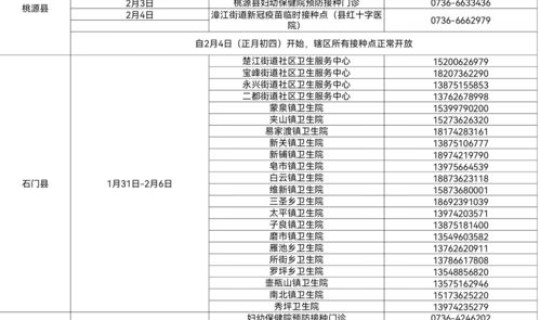 常德 疫情防控？常德市疾控中心电话是多少