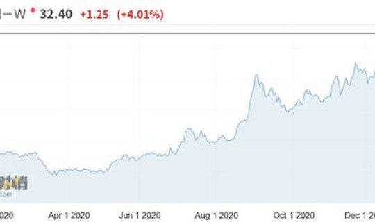 2020年底的疫情还会来袭吗(2020年疫情是几号开始的)