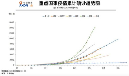 美国累计确诊数据，美国最新数据今晚