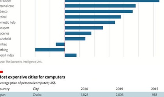 疫情高峰期是哪几个城市，目前疫情最严重的城市是哪个城市