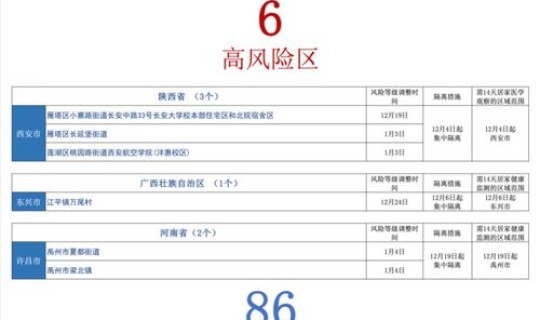 莆田无症状感染者轨迹查询 福建莆田无症状感染者