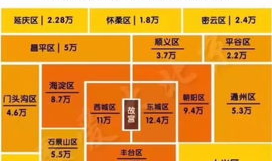 北京最新出京入京政策(北京限行政策) 北京最新出京入京政策(北京限行政策)