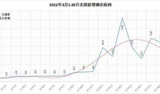 12月疫情会复发吗请问(疫情复发时间)
